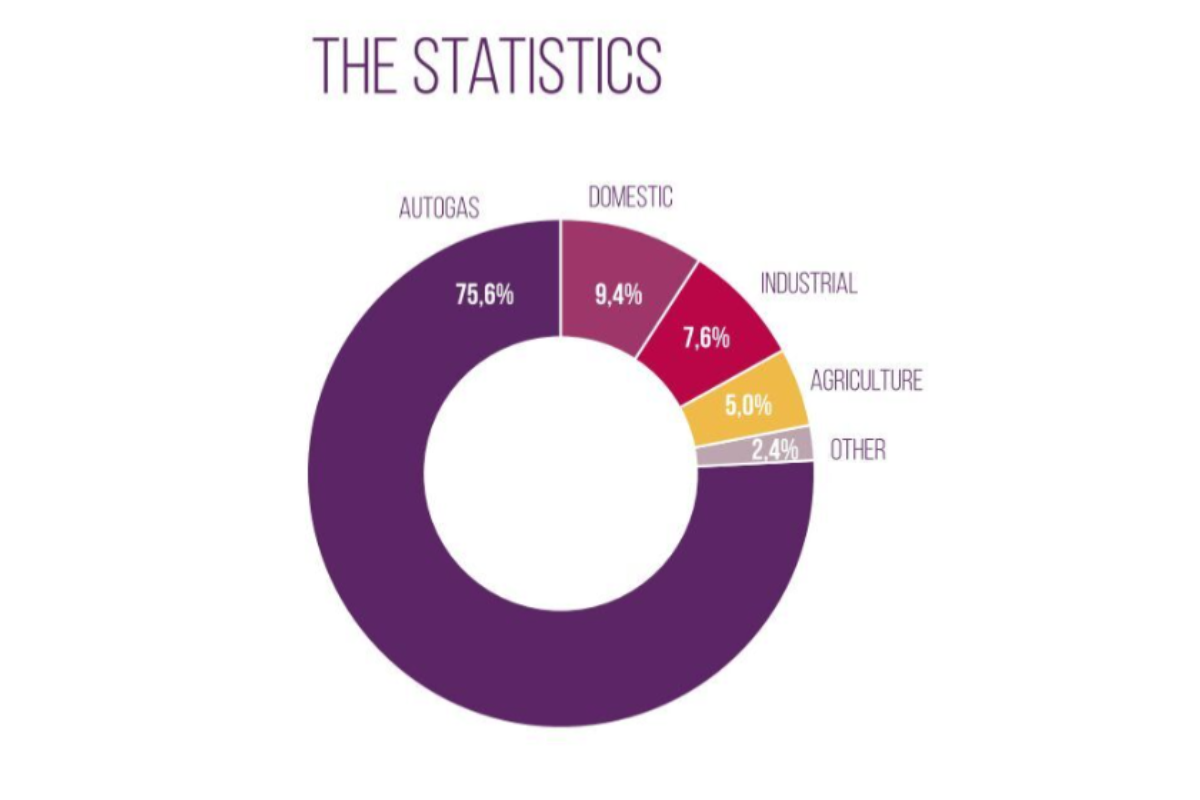 Overview on the Polish Market